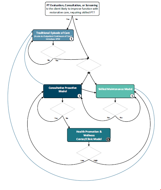 HPW PT model decision tree skelton image 1